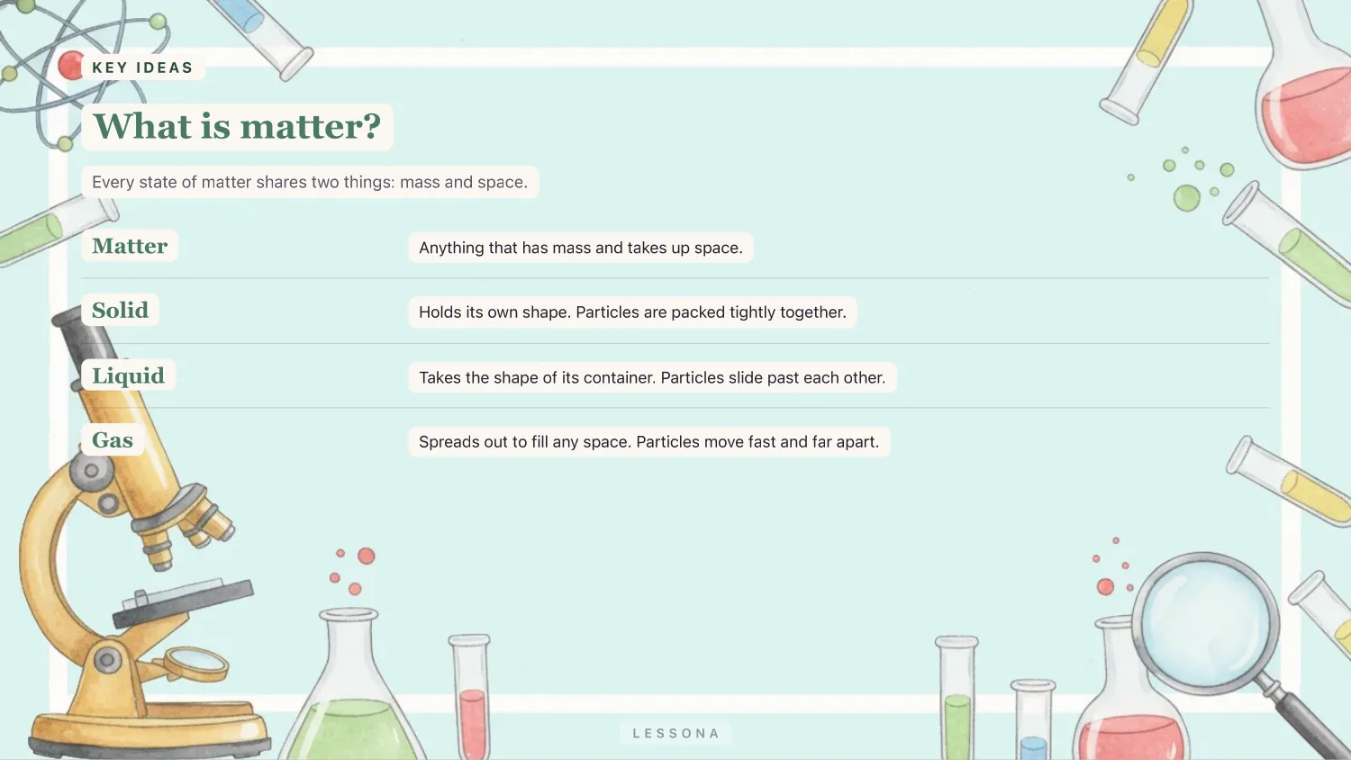 Matter and its interactions, slide 4