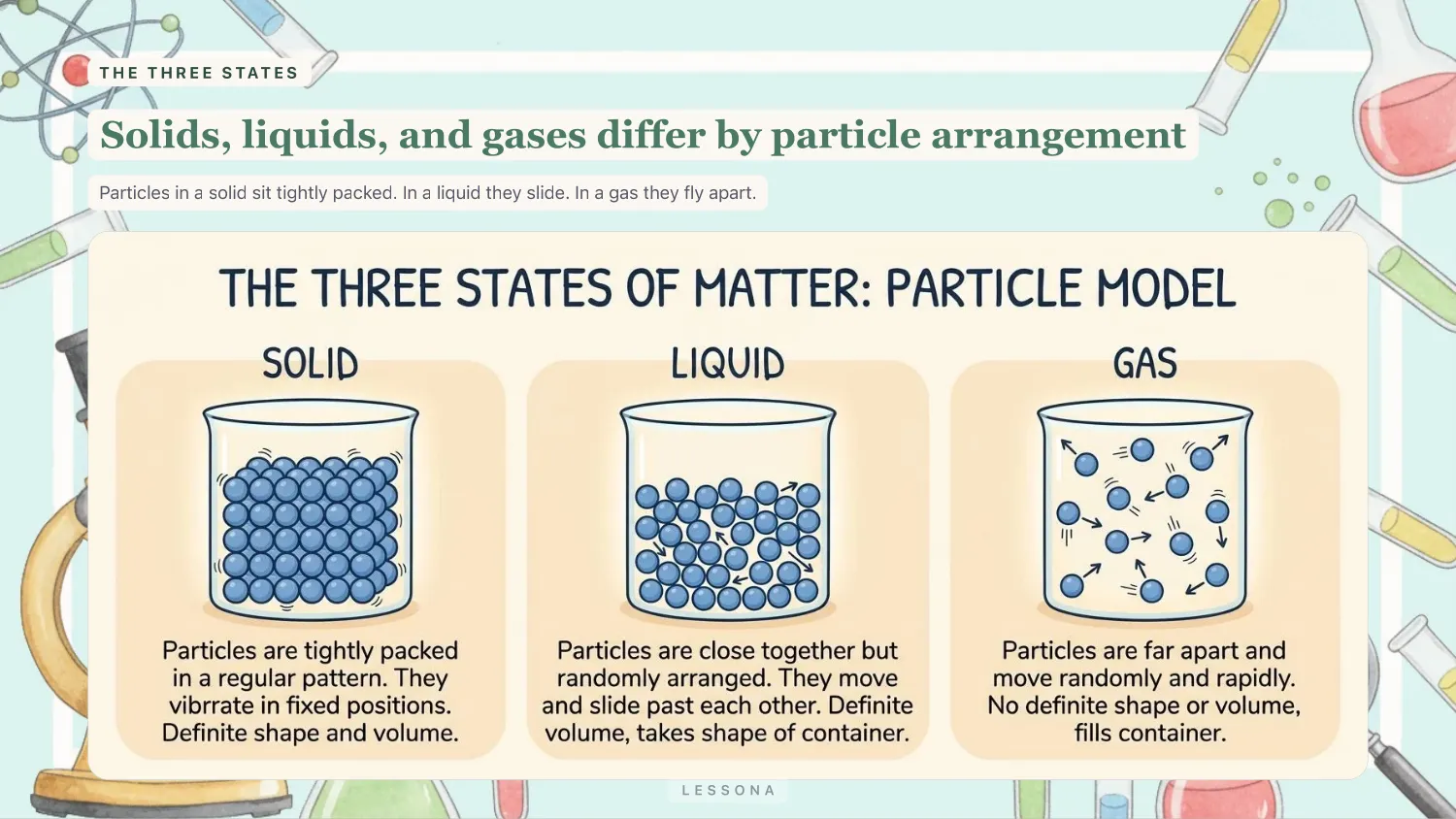 Matter and its interactions, slide 5