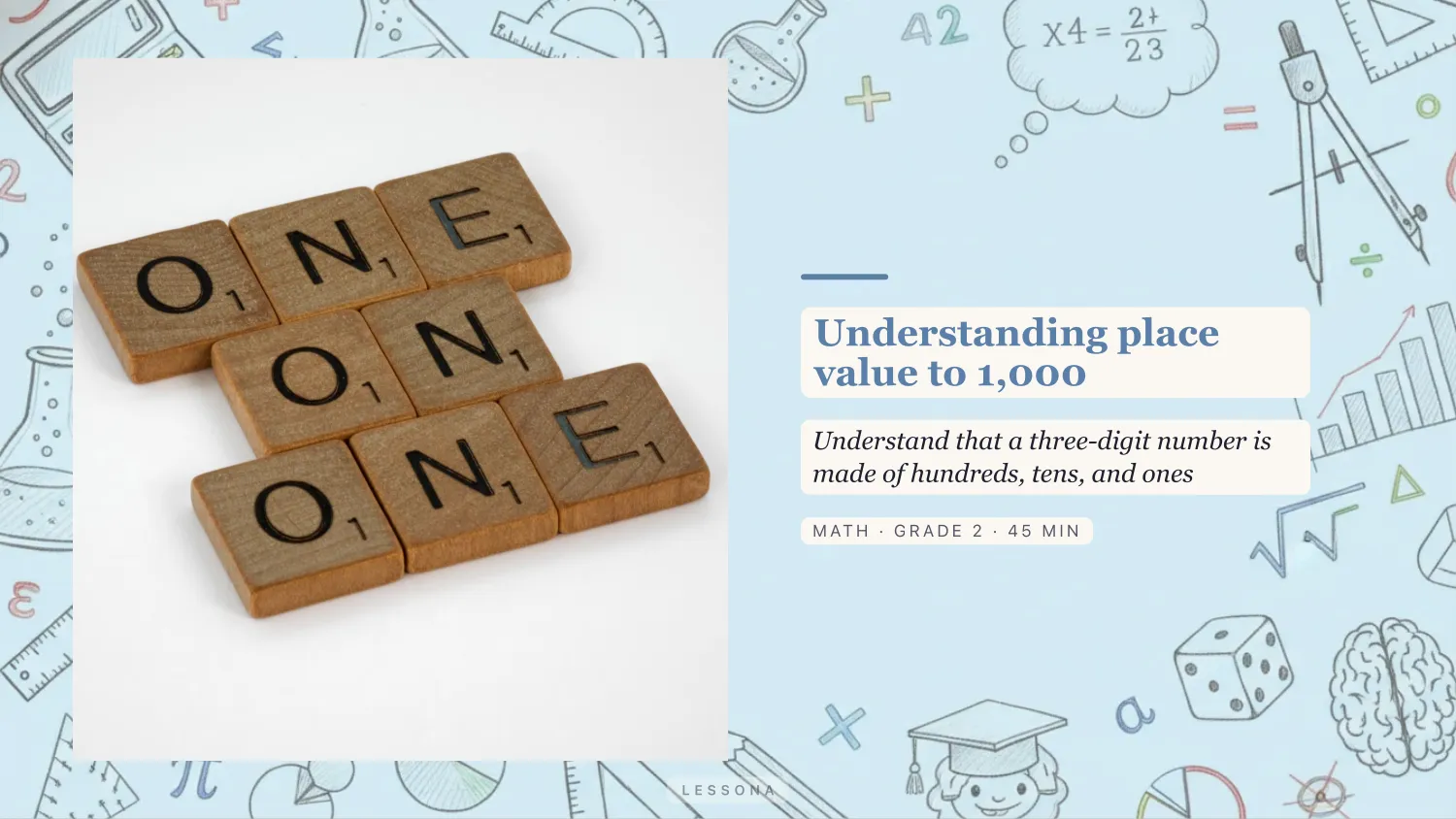 Understanding place value to 1,000 presentation, Math · Grade 2 · 7 slides