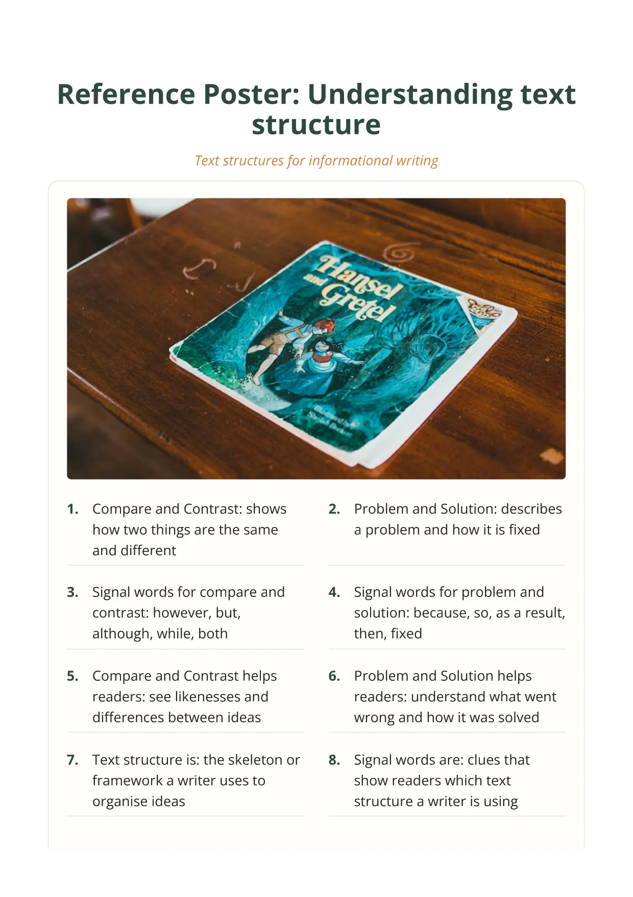 Text Structure Reference Poster, Reading · Year 4