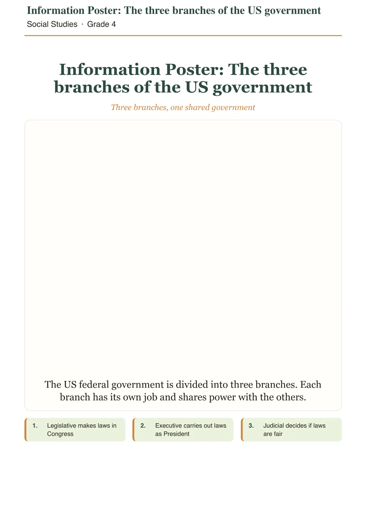 Three Branches of Government Poster, Social Studies · Grade 4
